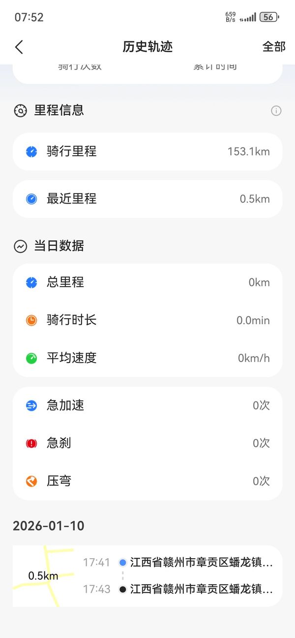 二手五羊本田NWG150