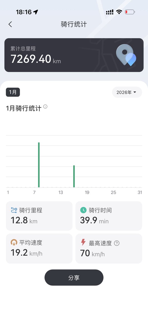 二手贝纳利龙卷风 Tornado 552R