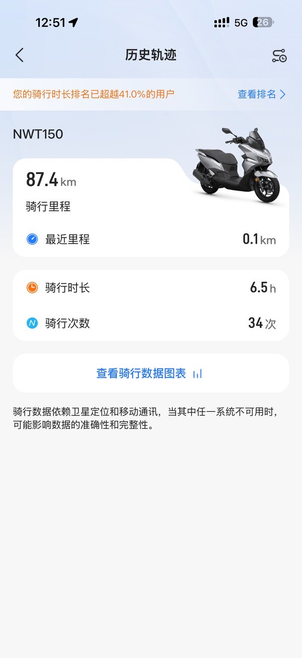 二手五羊本田NWT150