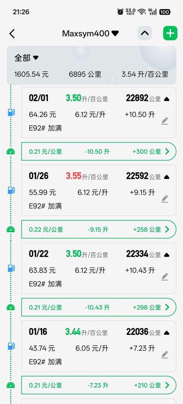 二手三阳MaxSym 400