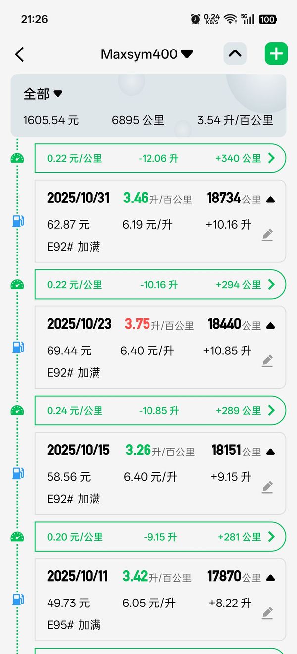 二手三阳MaxSym 400