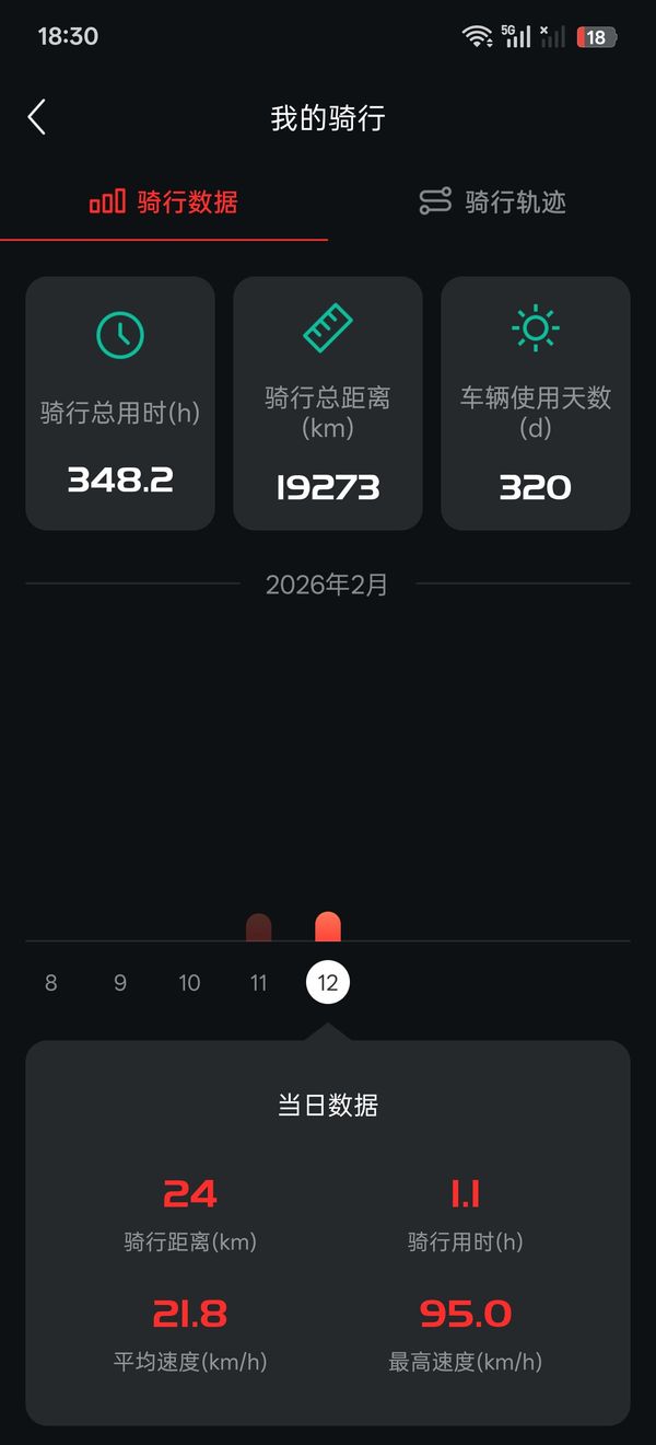 二手光阳赛艇 X350