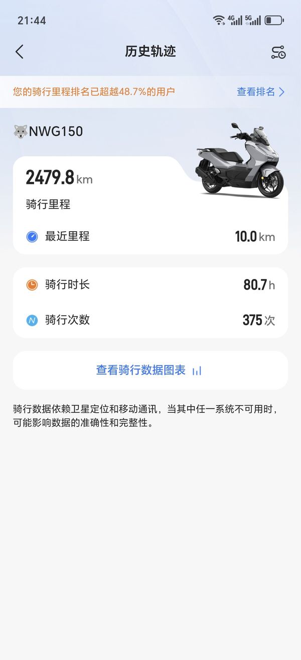 二手五羊本田NWG150