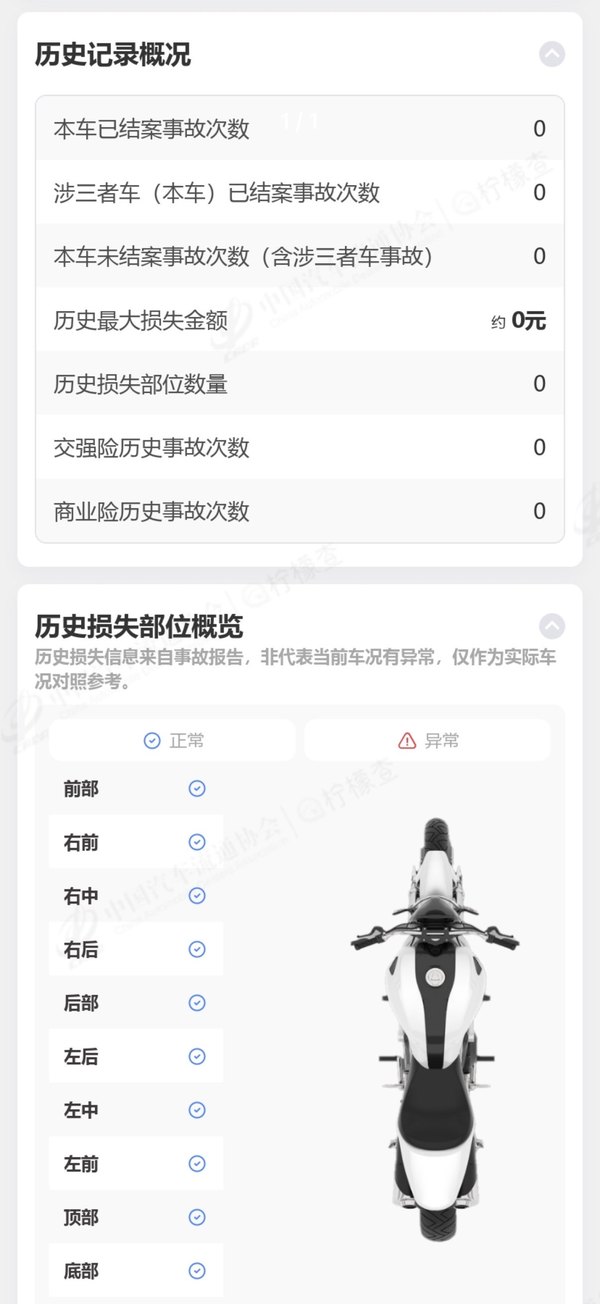 二手宝马R 1250 GS