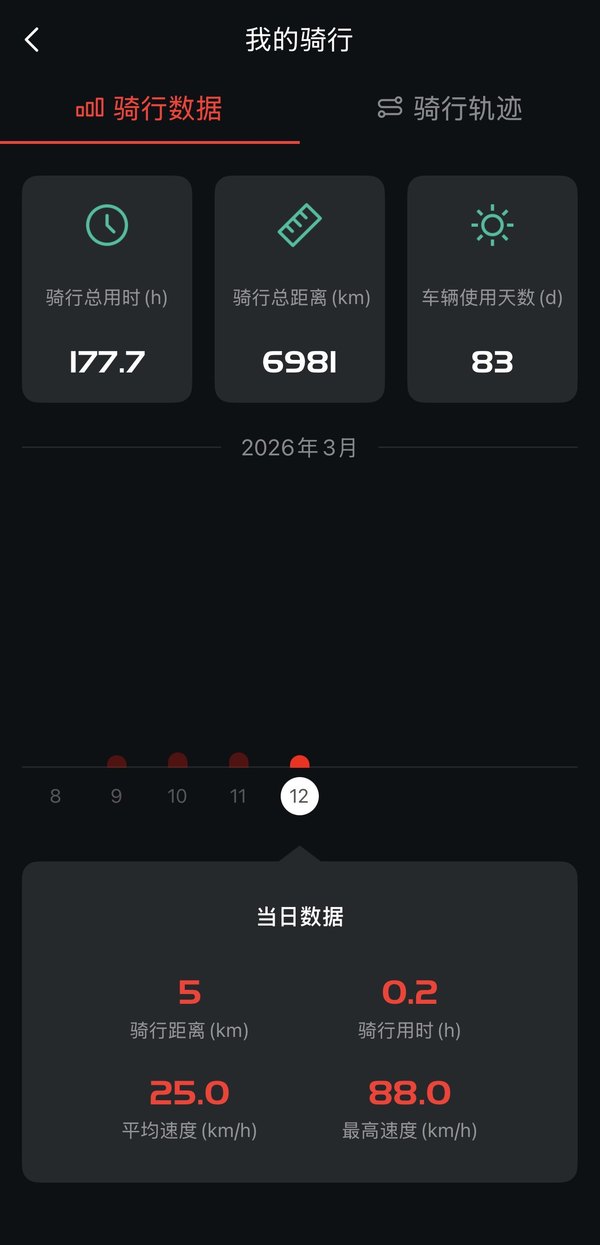 二手光阳Racing H 150