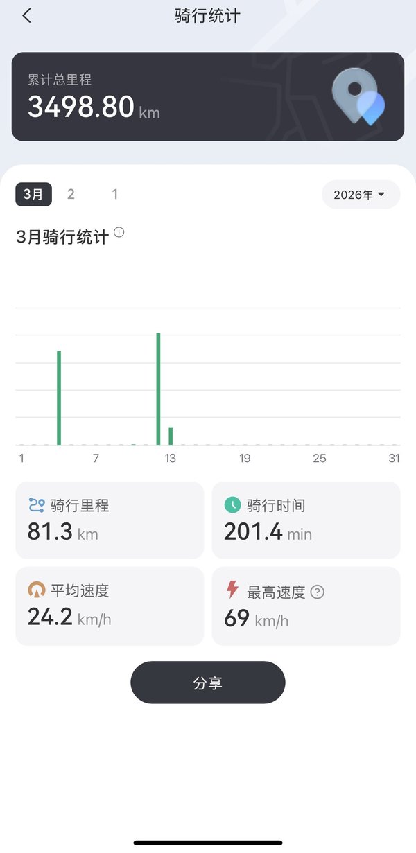 二手QJMOTOR小飞侠