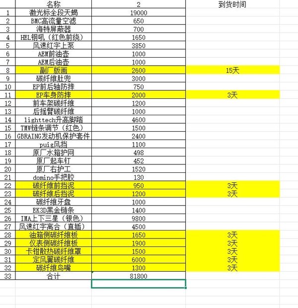二手宝马S 1000 RR