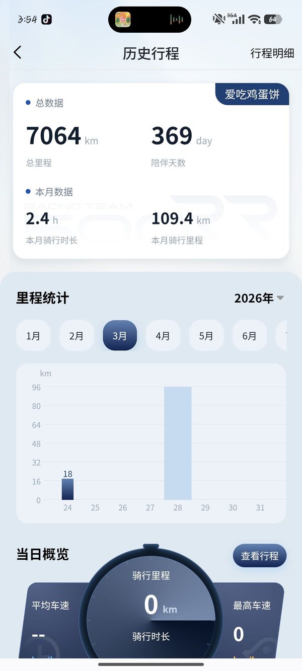 二手张雪机车500RR