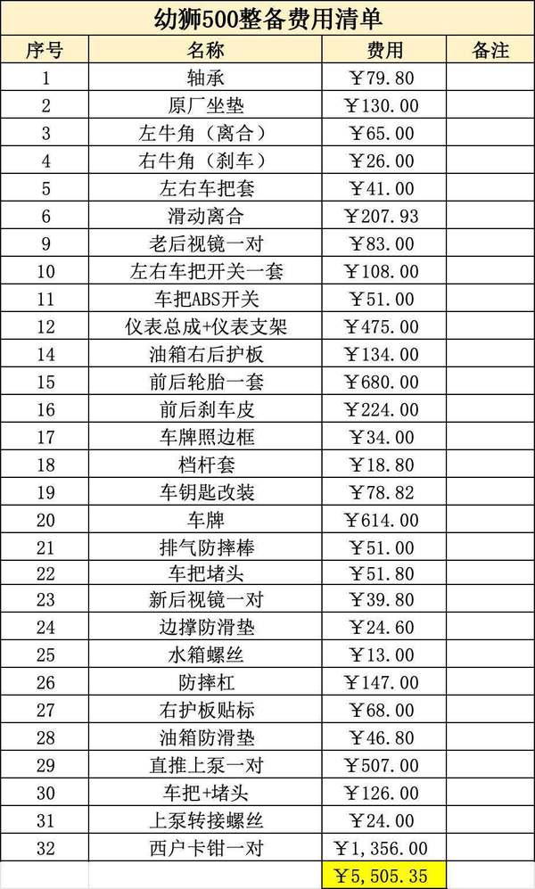 二手贝纳利幼狮 Leoncino 500