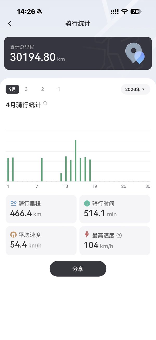 二手贝纳利龙卷风 Tornado 302R