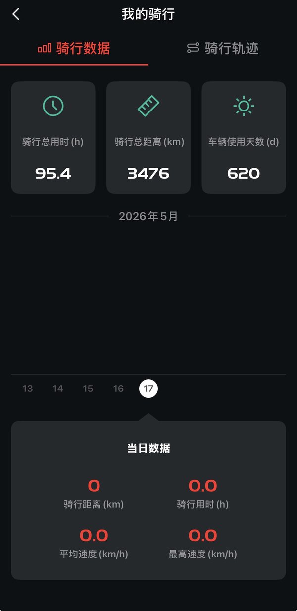 二手光阳Racing H150