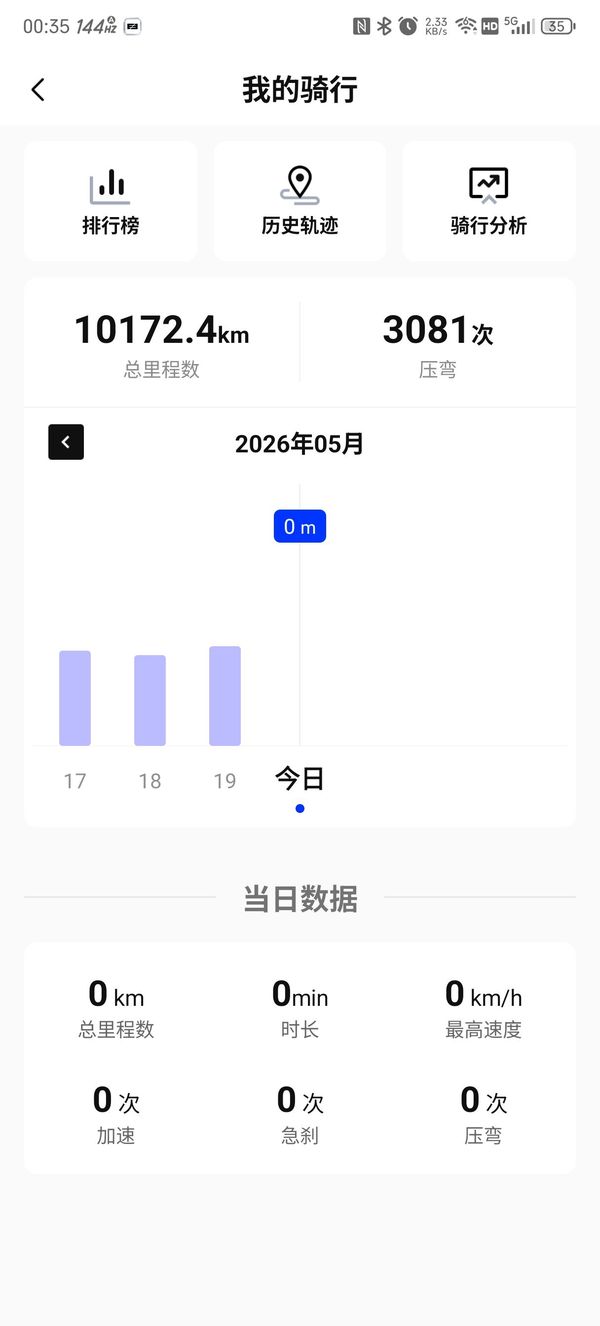 二手极核AE8
