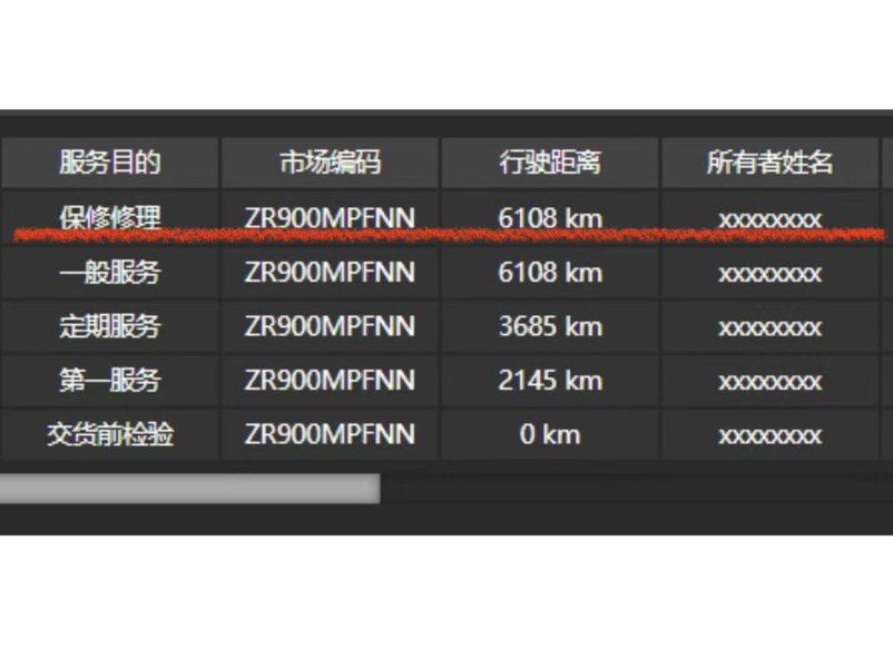 二手川崎Z900