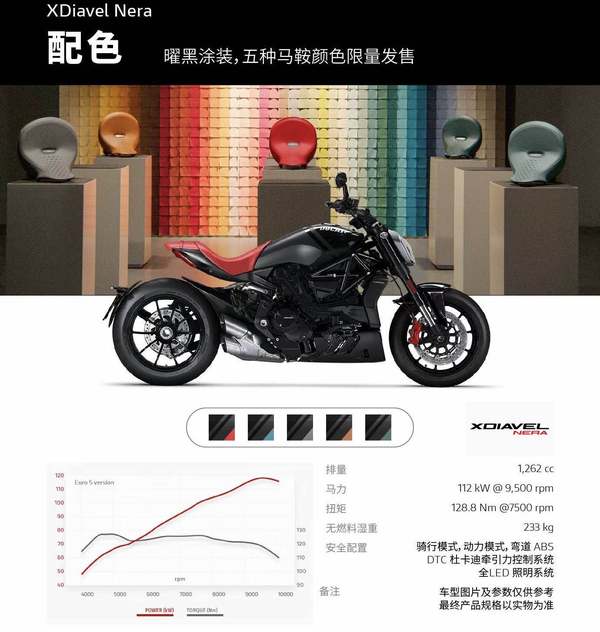 二手杜卡迪XDiavel
