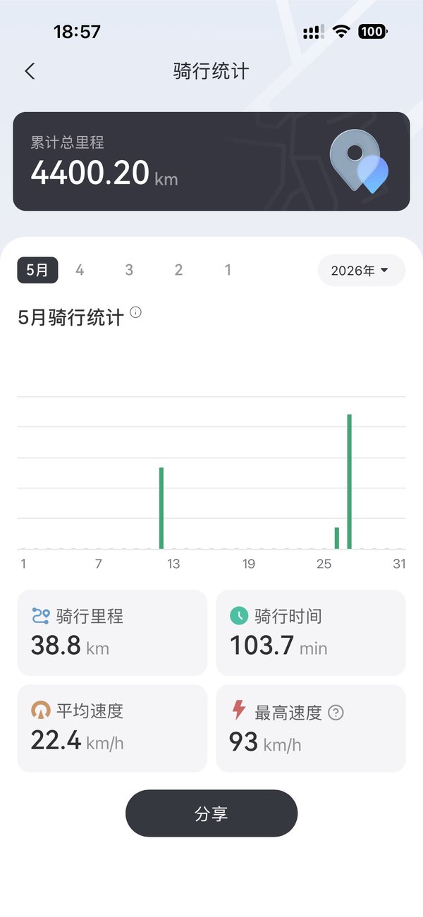 二手QJMOTOR赛550