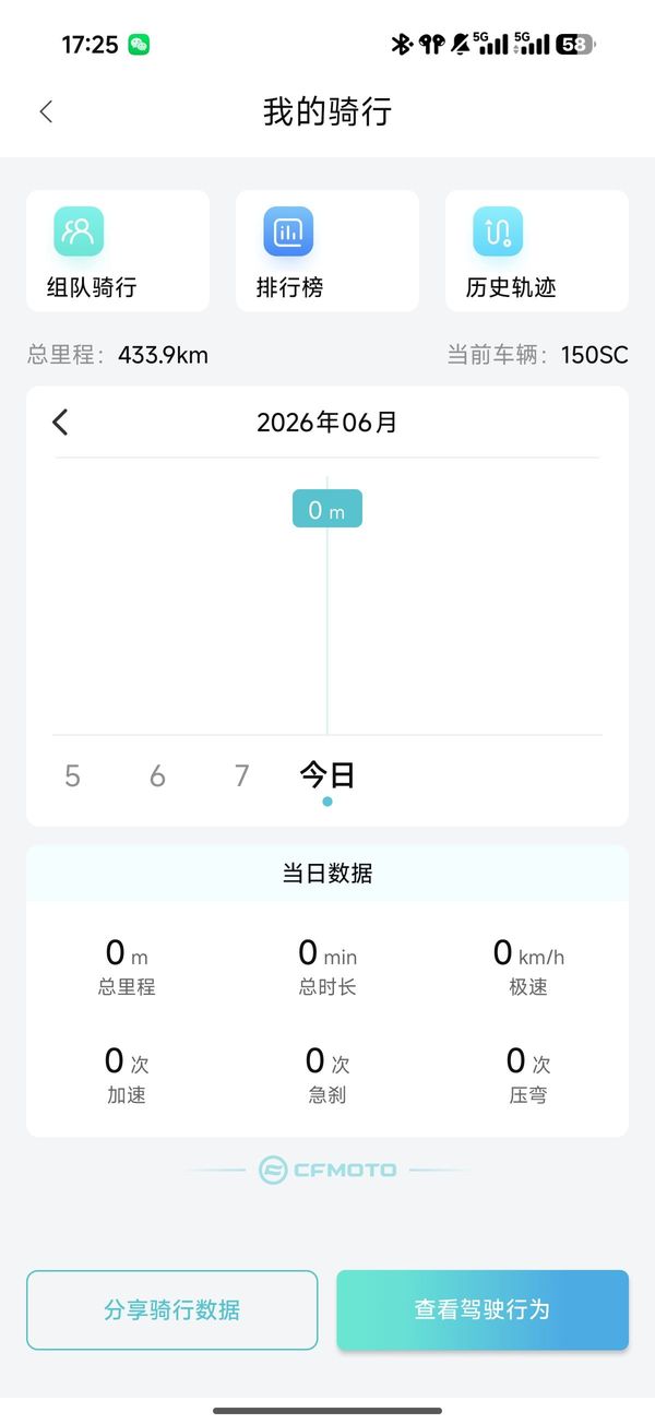二手春风150SC