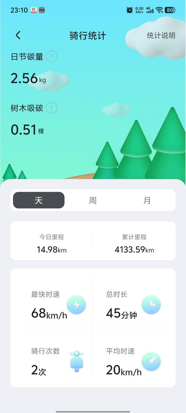 二手台铃火眼机甲·苍穹
