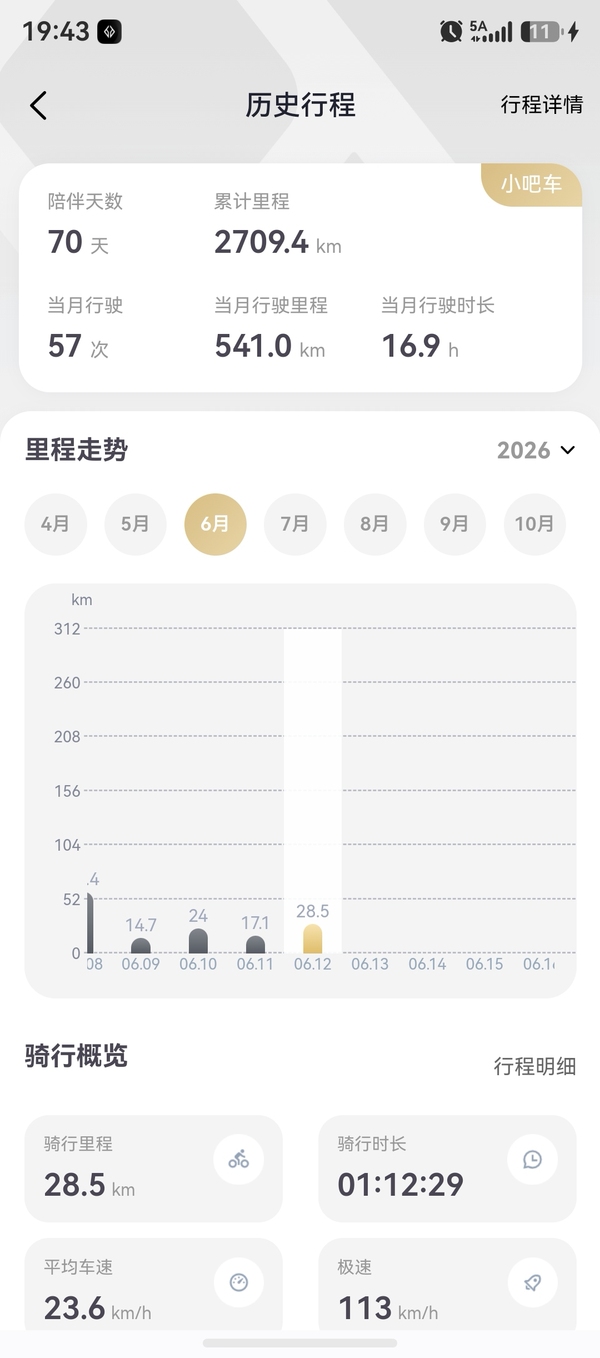 二手奔达黑旗950
