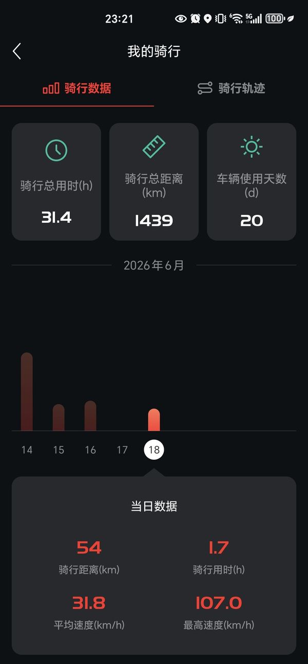 二手光阳Racing H150