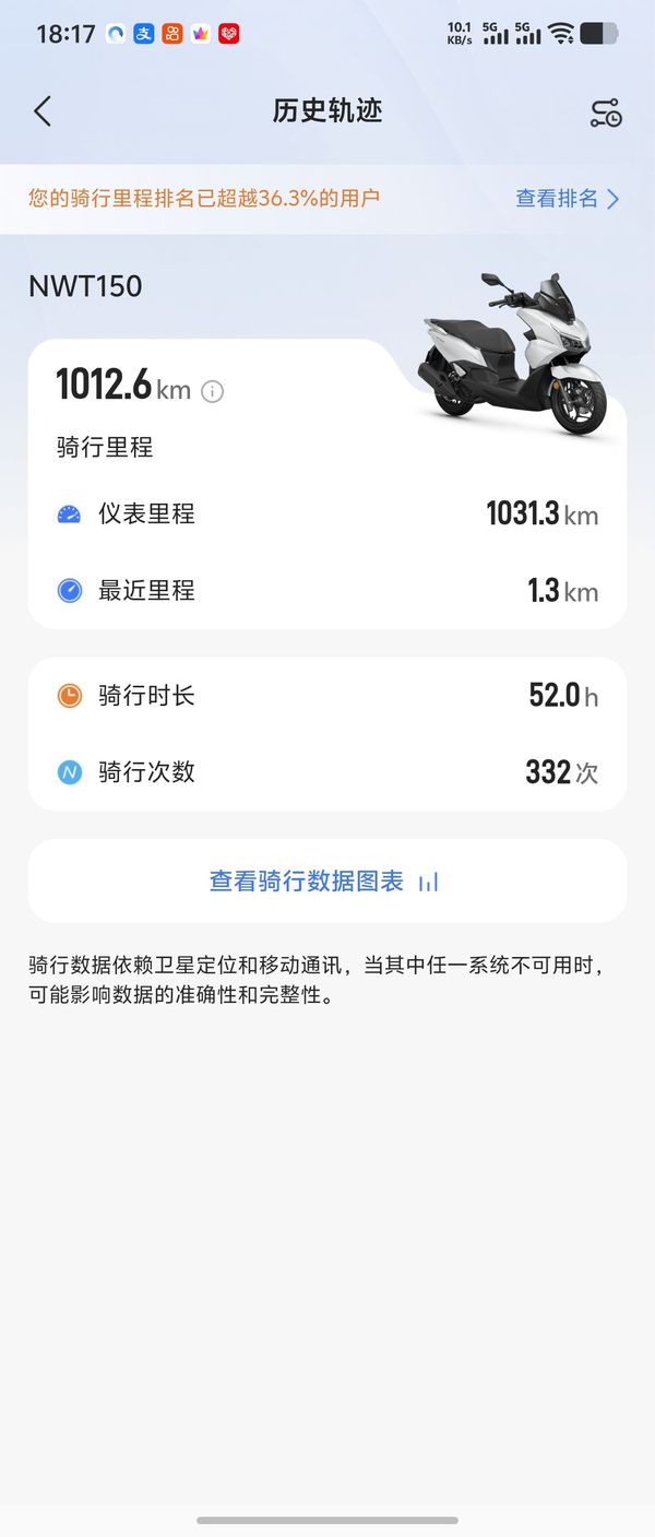 二手五羊本田NWT150