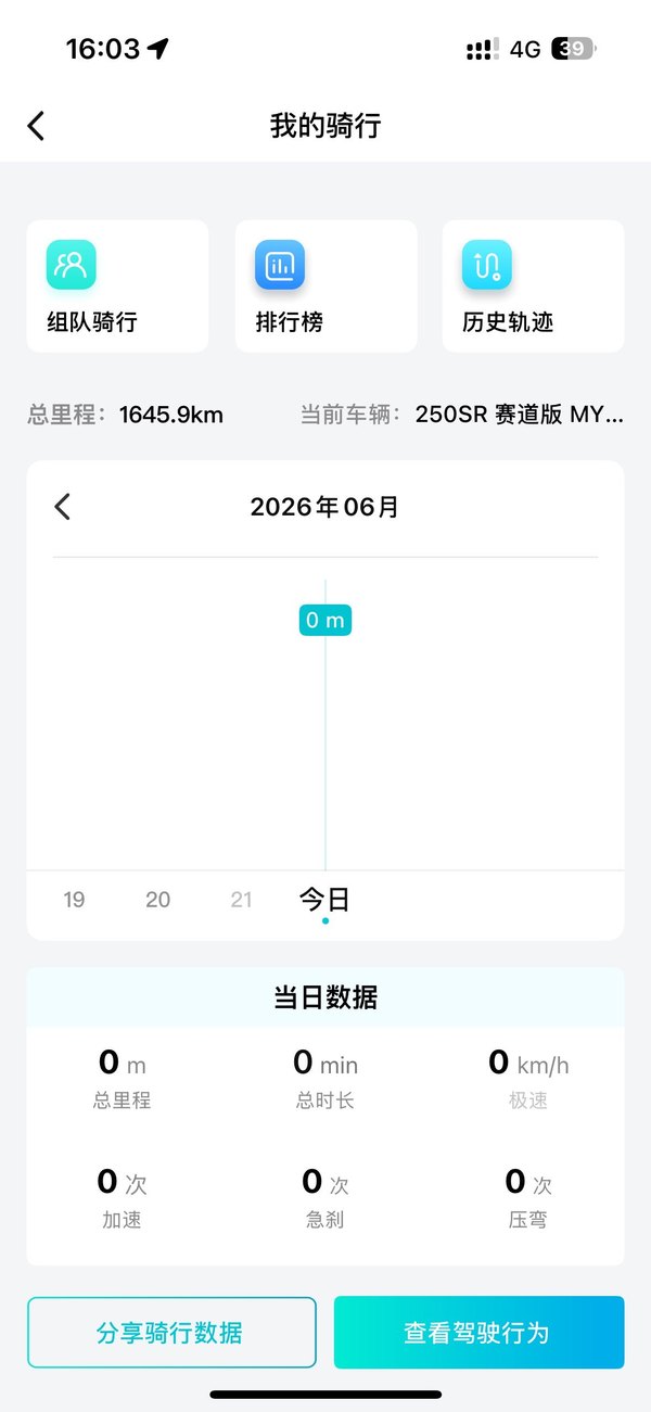 二手春风250SR
