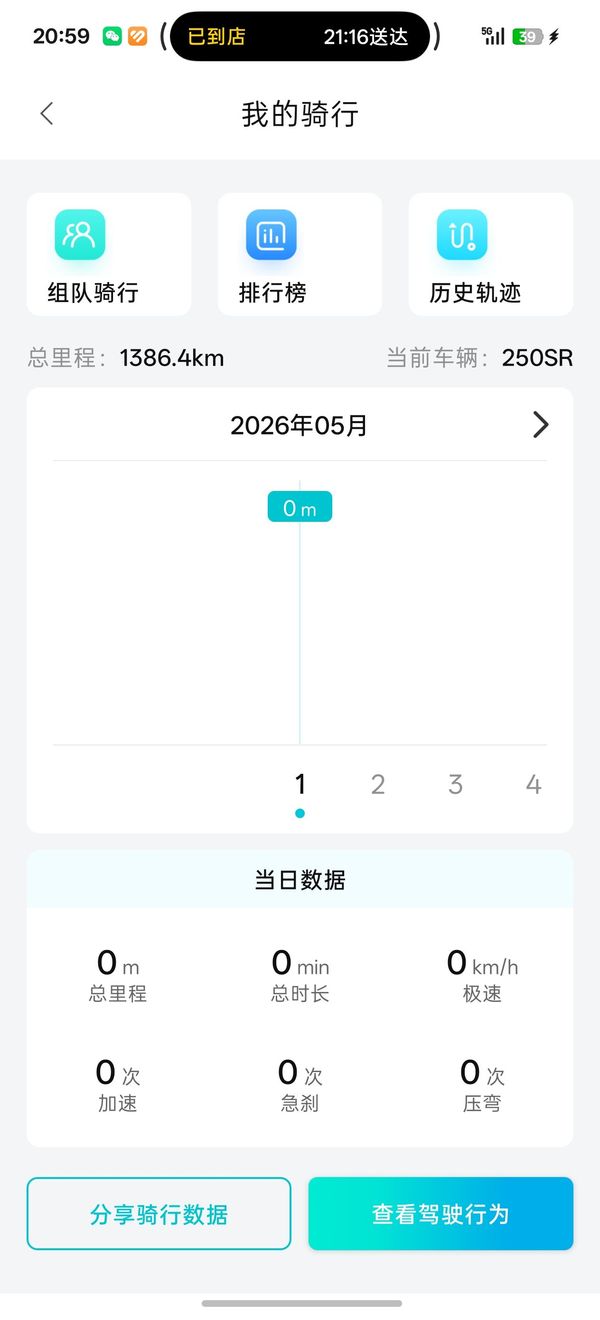 二手春风250SR