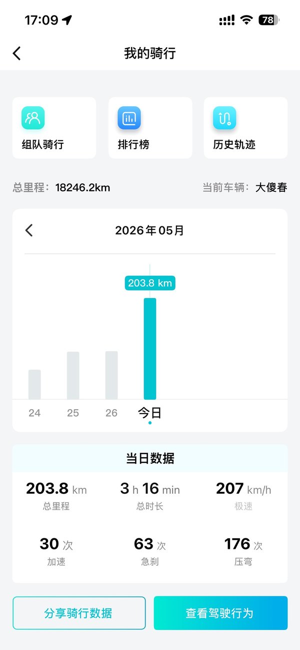 二手春风450SR