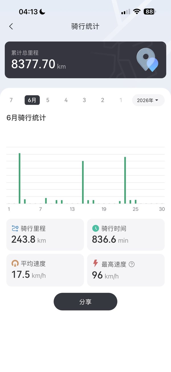 二手QJMOTOR赛600