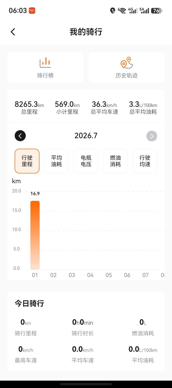 二手南方梦拉丽莎 飞戈