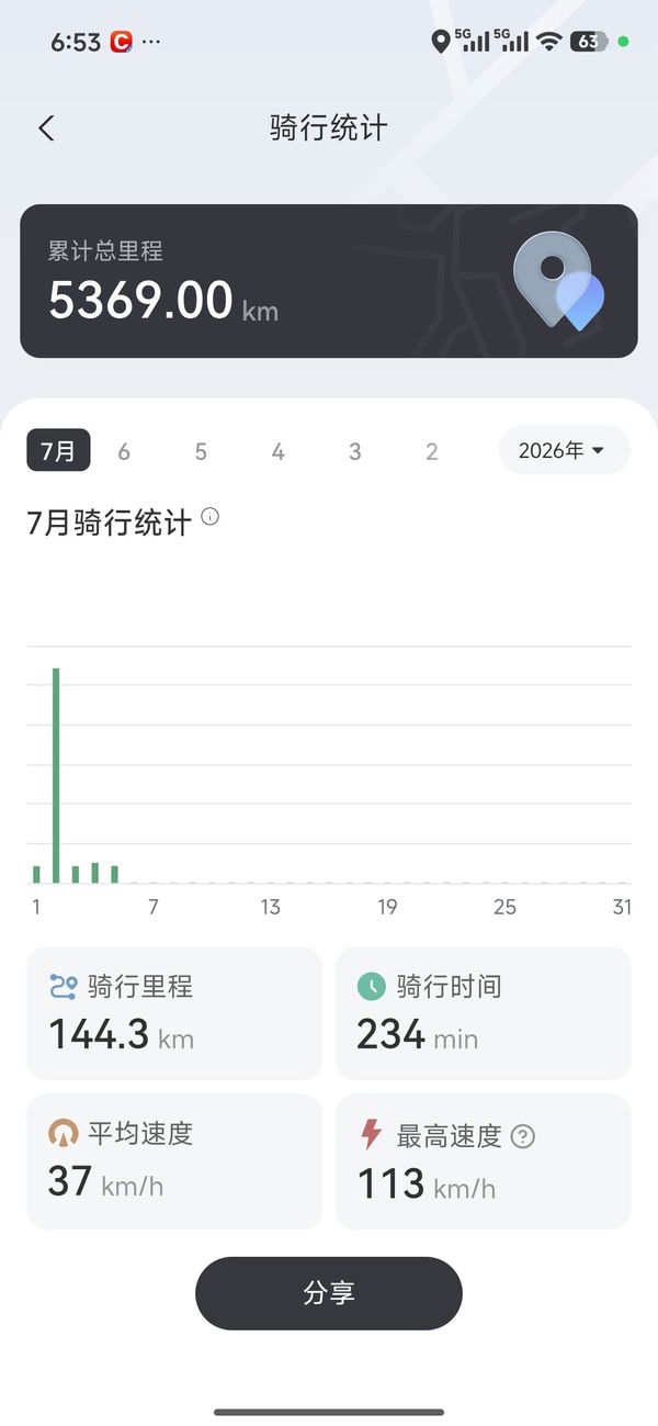 二手QJMOTOR鸿350
