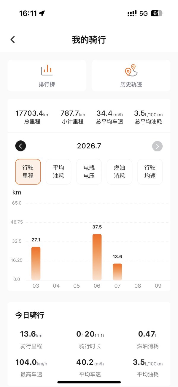 二手南方梦拉丽莎 飞戈