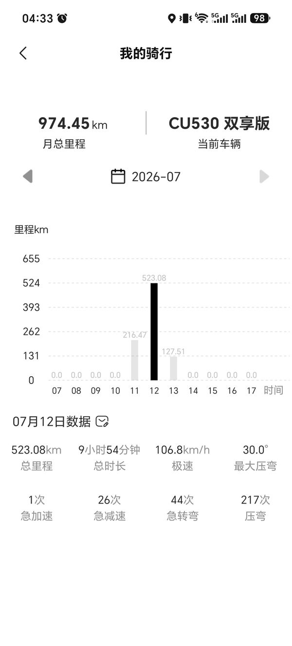 二手无极CU530