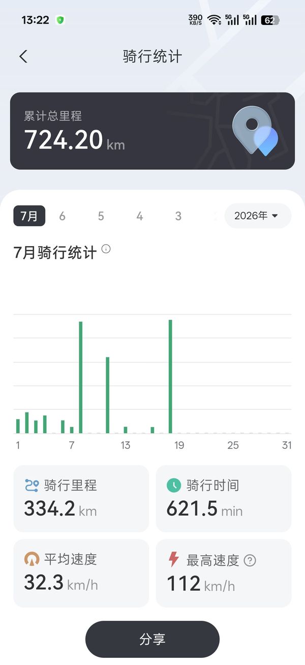 二手QJMOTOR赛421