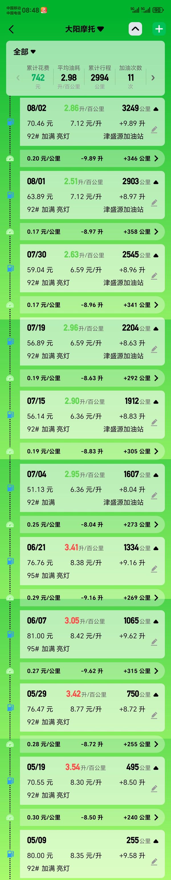 二手大阳VRS150
