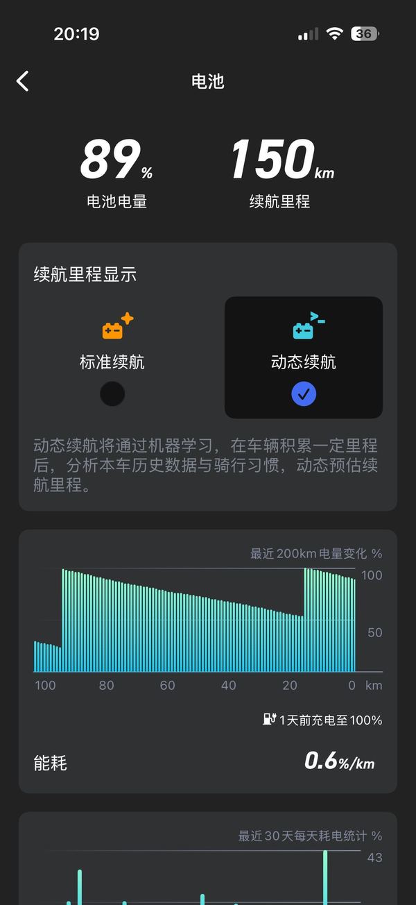 二手小牛NX