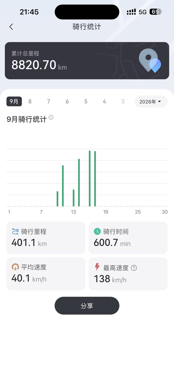二手QJMOTOR赛600