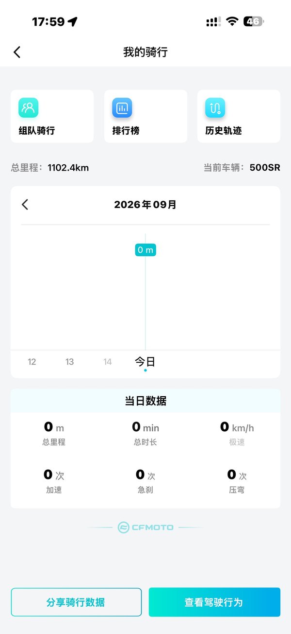 二手春风500SR