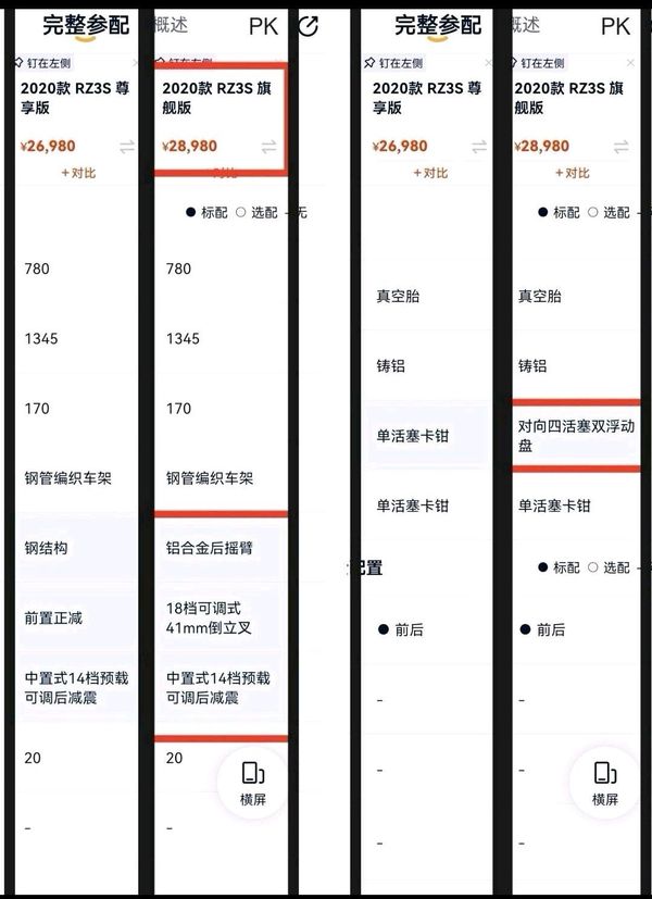 二手赛科龙RZ3S