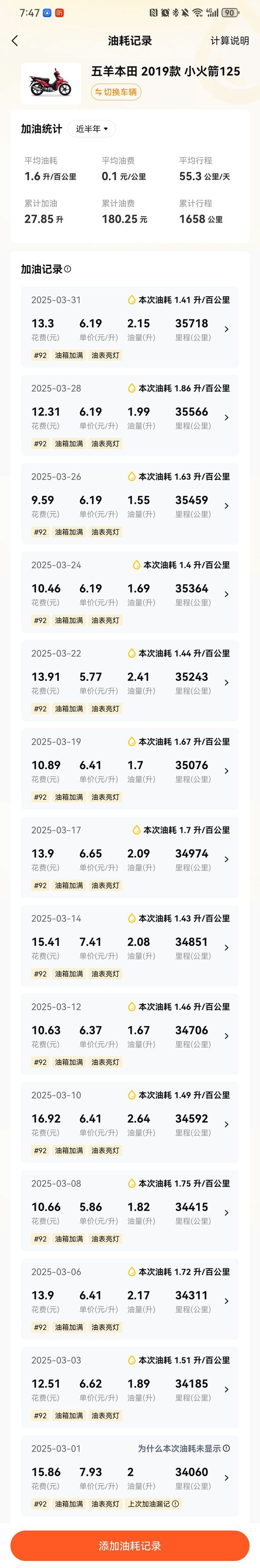 二手五羊本田小火箭125