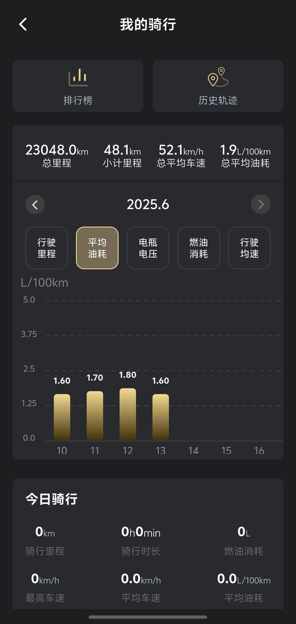 二手天鹰TX