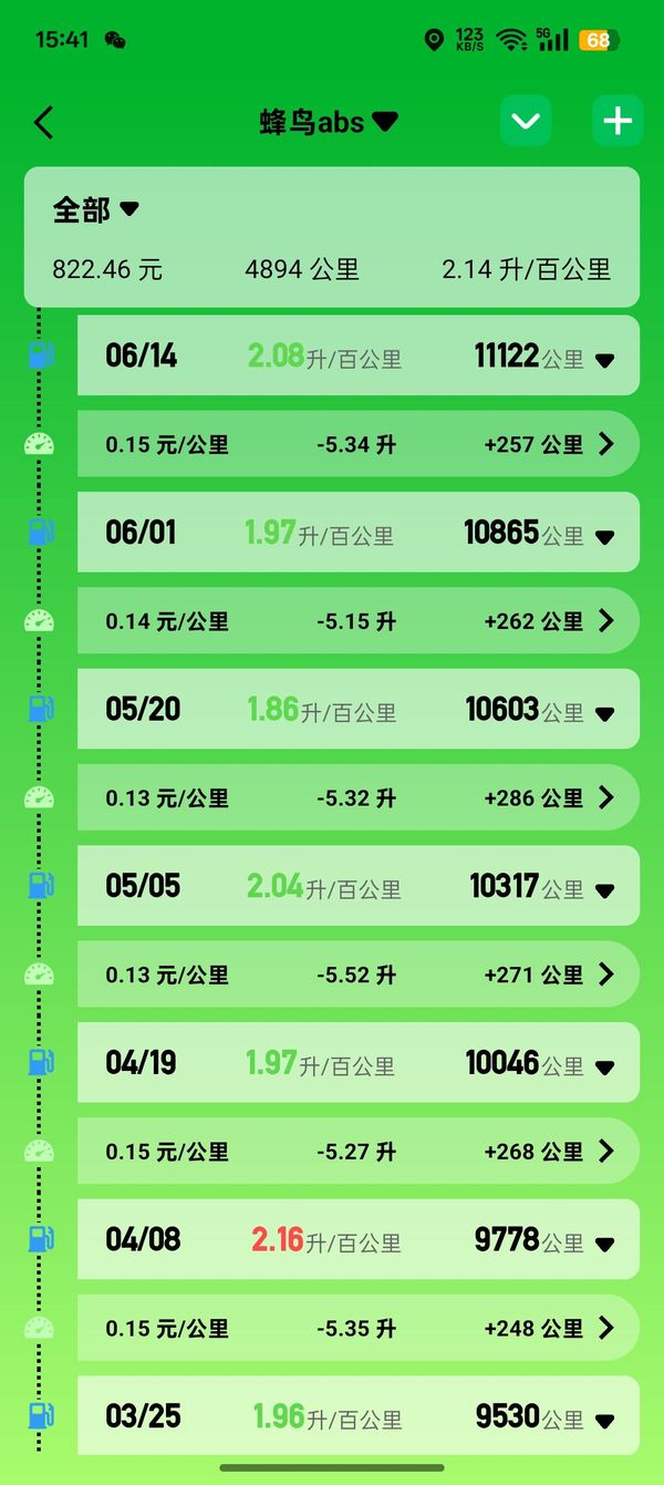 二手三阳蜂鸟 CLBCU