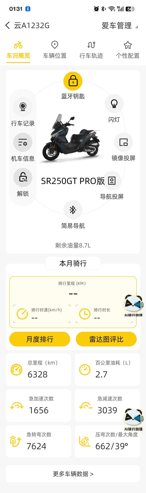 二手无极SR250GT