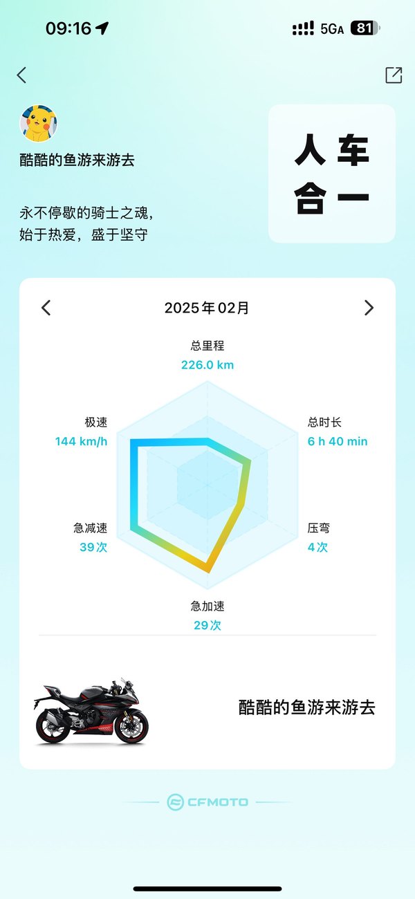 二手春风450SR