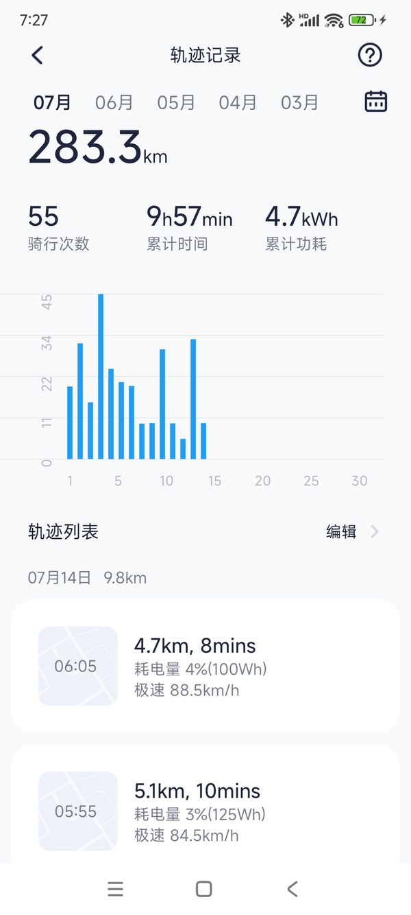 二手九号远航家M