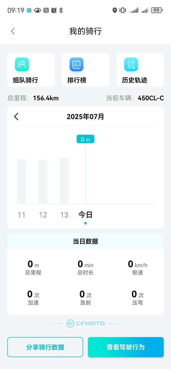 二手春风450CL-C