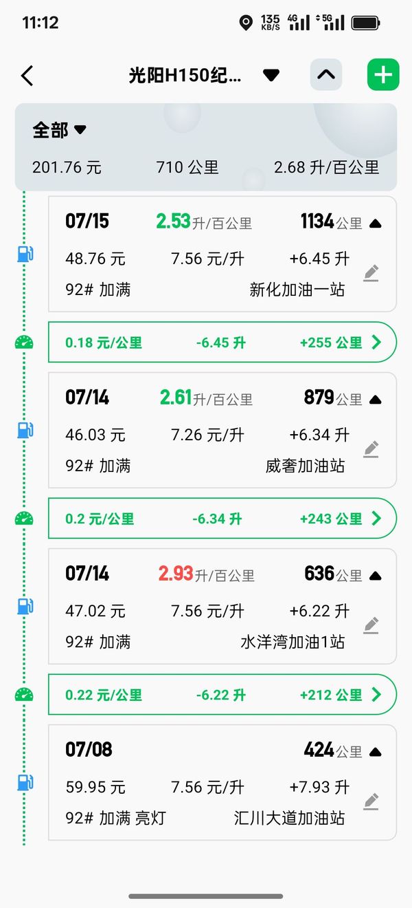 二手光阳Racing H 150