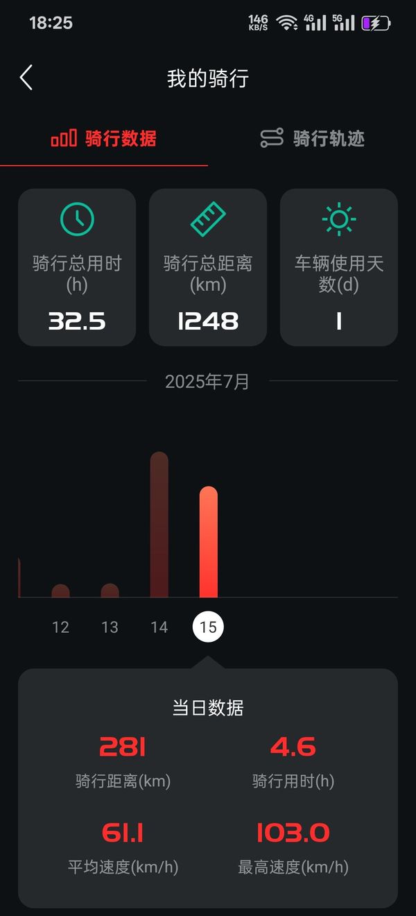 二手光阳Racing H 150