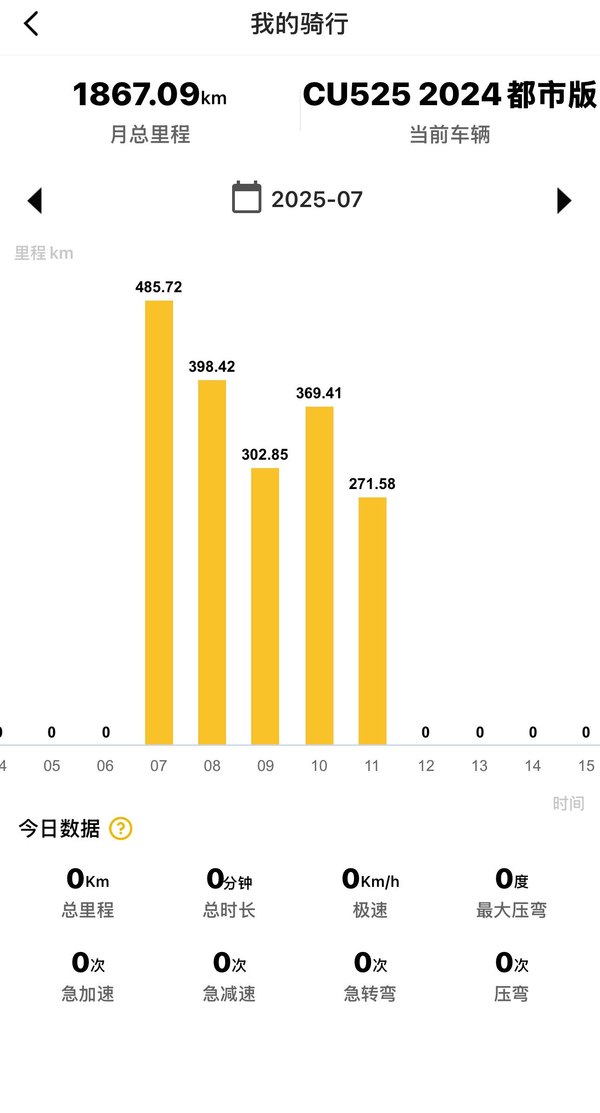 二手无极CU525