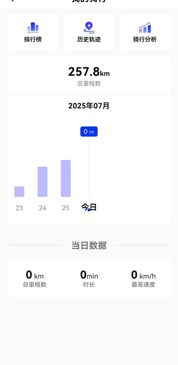 二手极核AE4