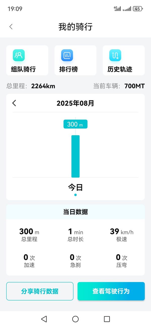 二手春风700MT
